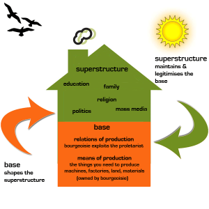 base-superstructure