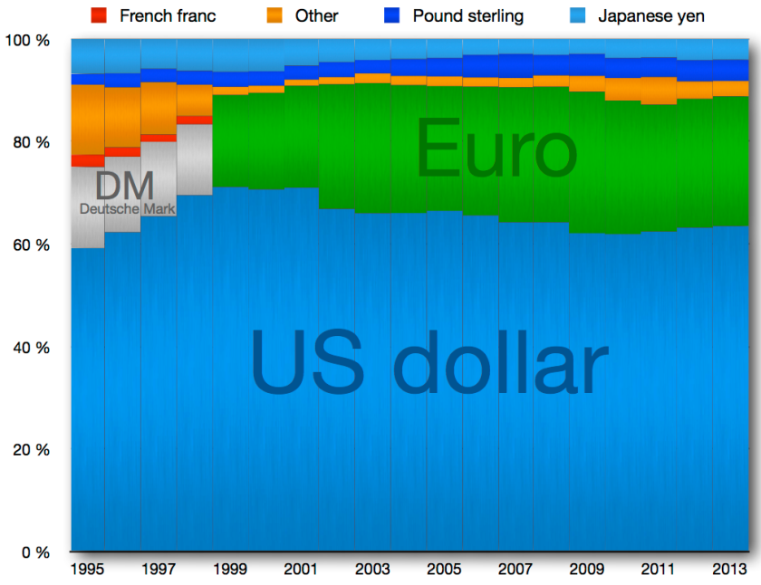 Global_Reserve_Currencies