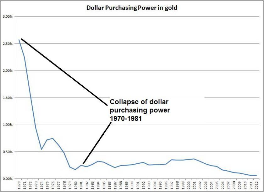 Dollarpurchasingpower