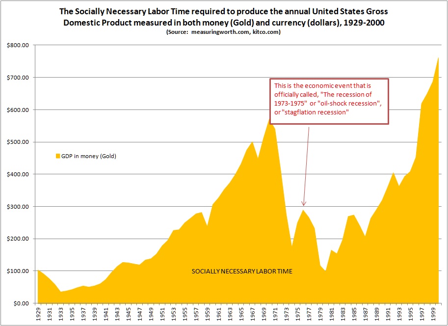 Gráfico 1: La huella de la recesión de 1973-1975 en el registro histórico